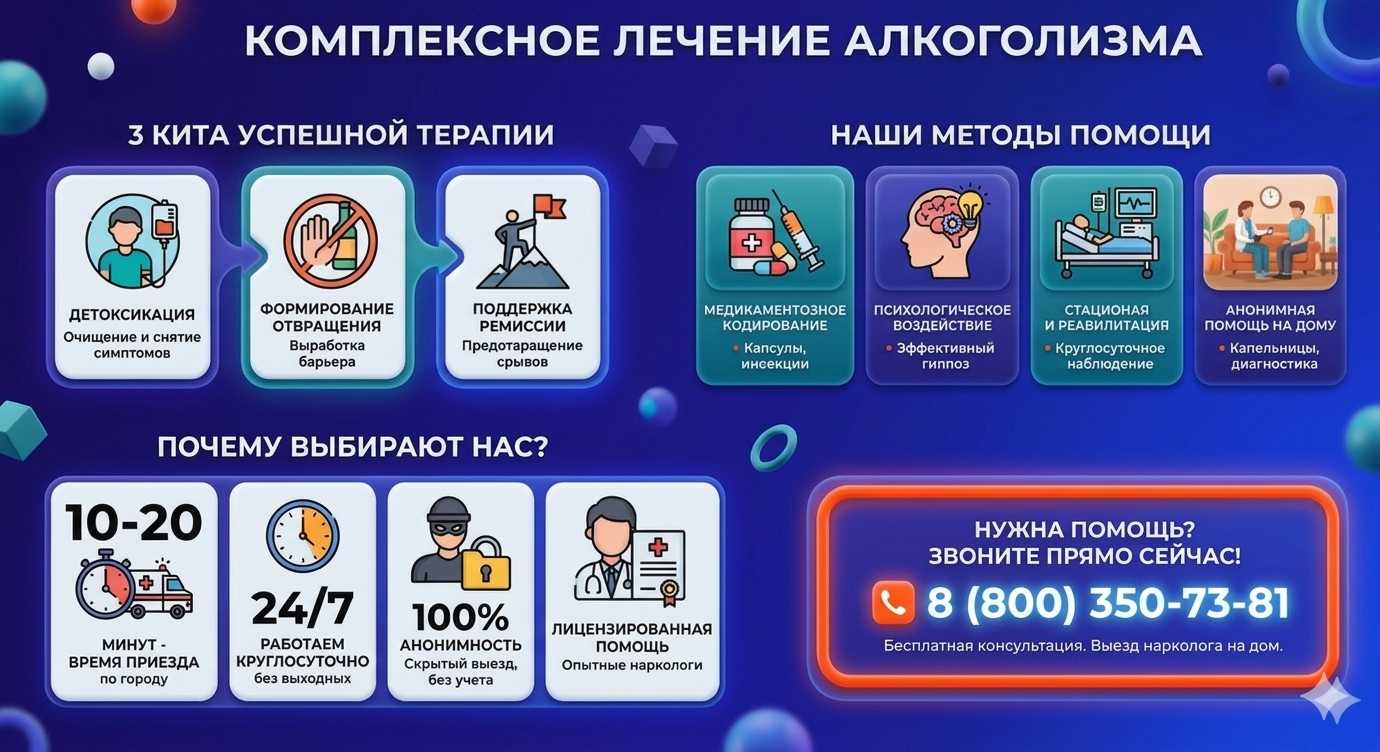 Инфографика о методах лечения алкоголизма в Тихорецке: детоксикация, кодирование и анонимная помощь на дому от клиники Похмельная служба.